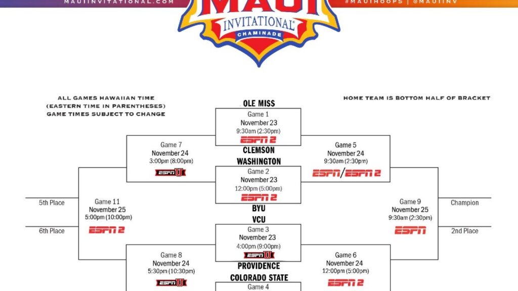 2026-maui-invitational-bracket-schedule-teams