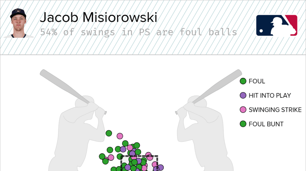can-the-miz-get-his-groove-and-his-whiffs-back